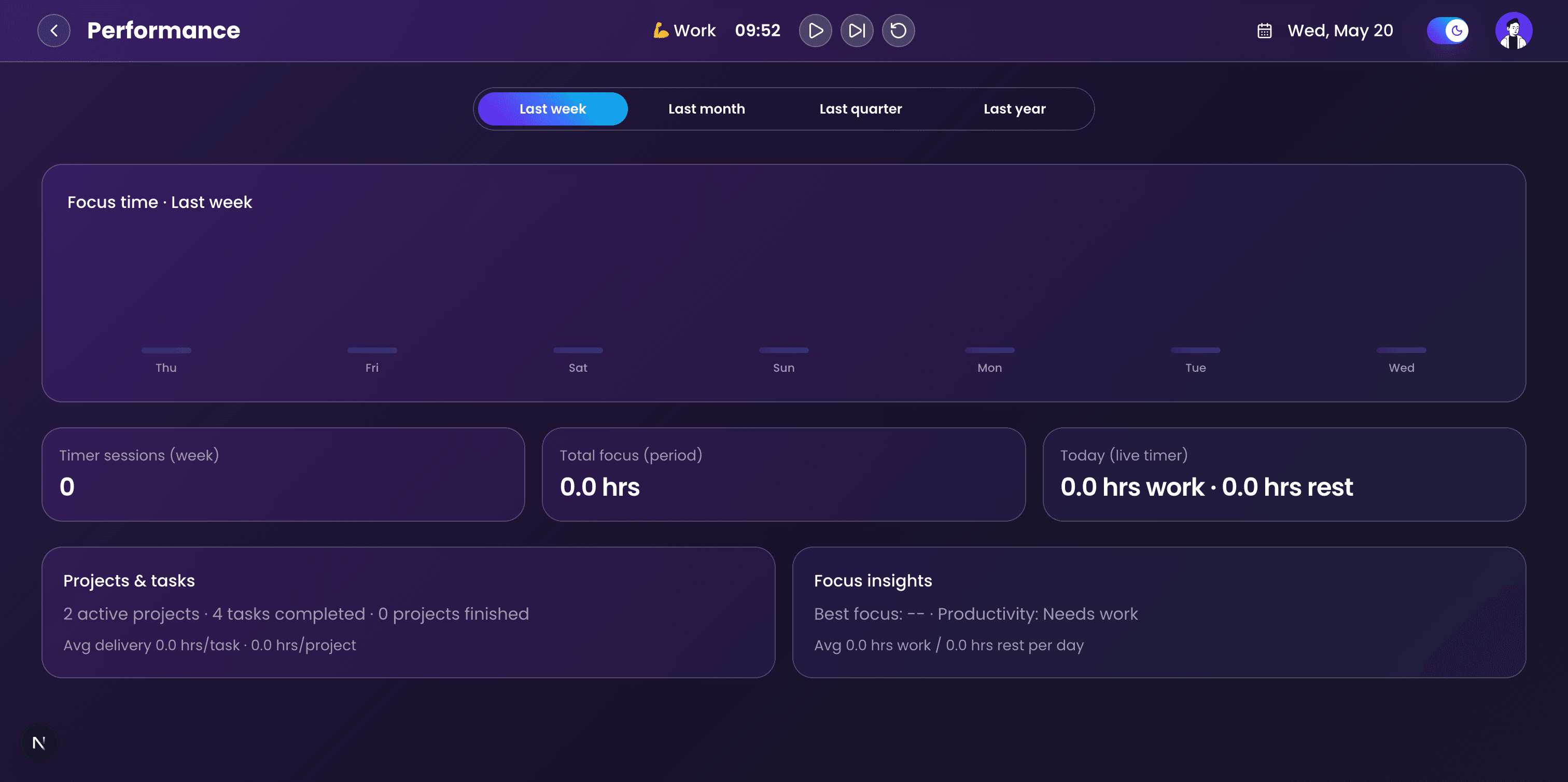 Krona performance and analytics