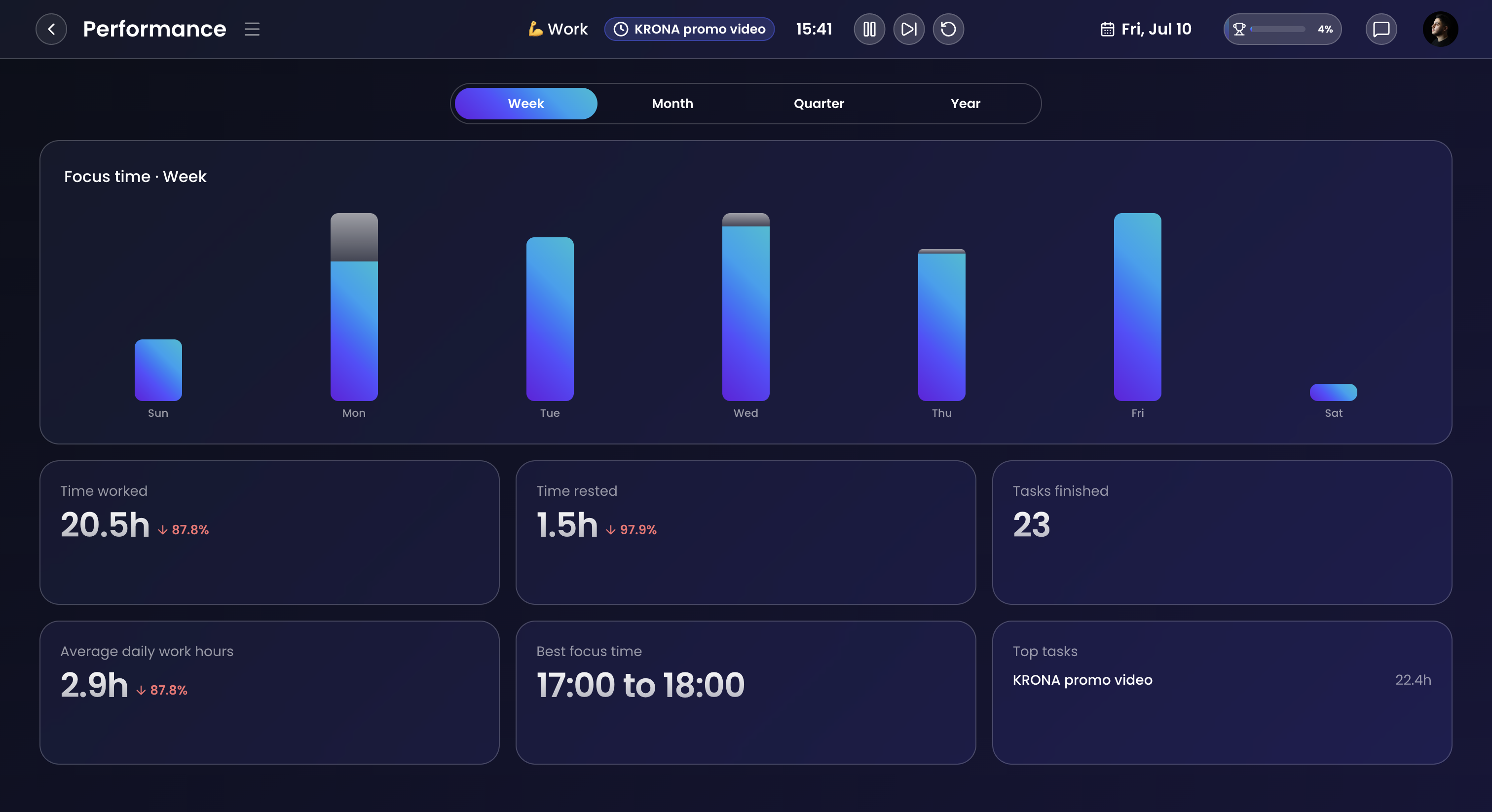 Krona performance and analytics